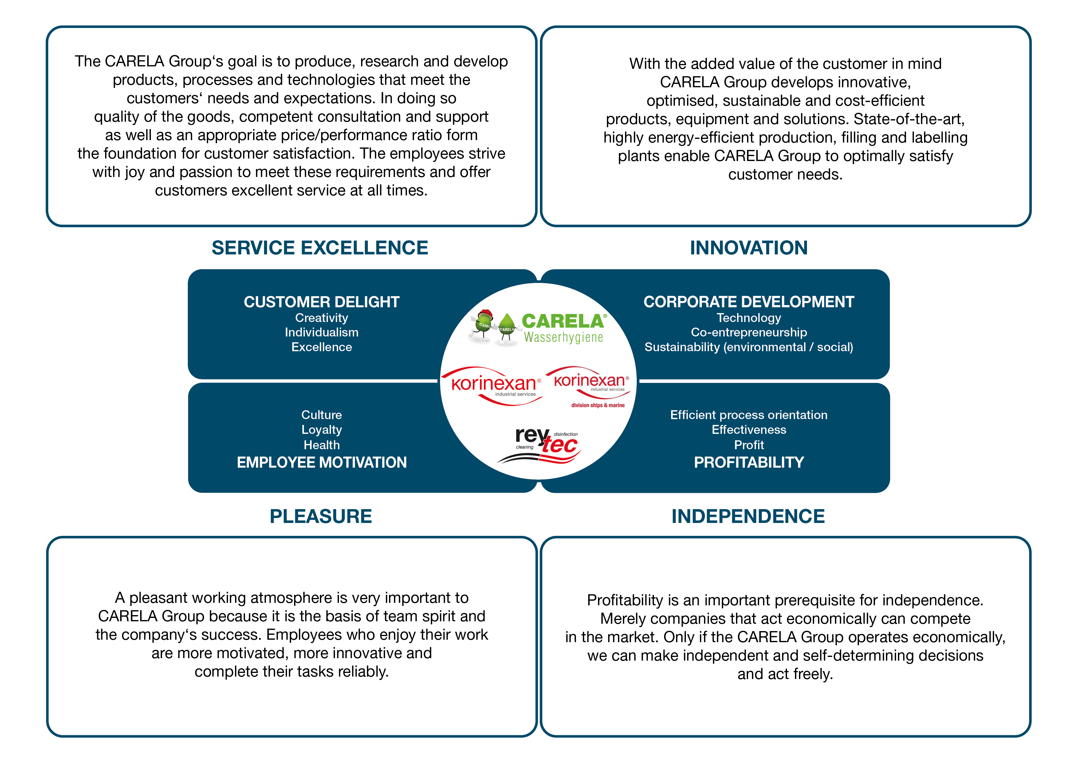 Guiding principle guiding_principle
