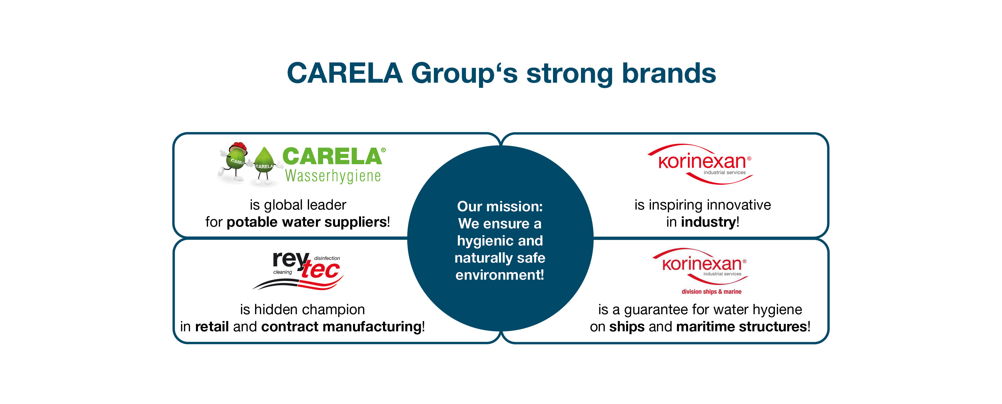 eng_strong_brands_CARELA_Group strong_brands_CARELA_group