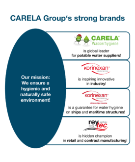 eng_mobile_strong brands CARELA Group strong_brands_CARELA_Group_mobile