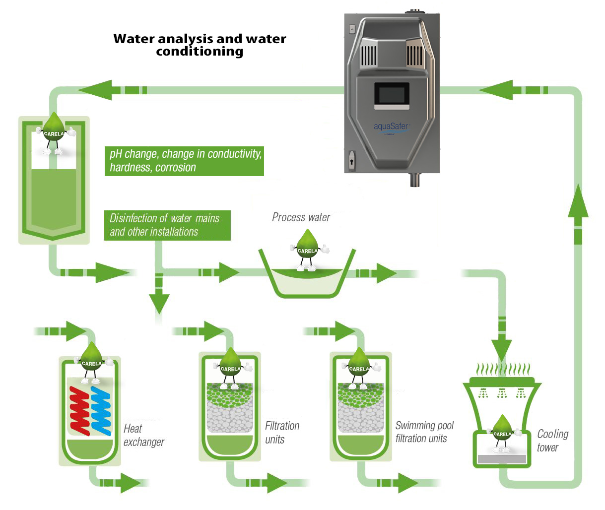 Wasseranalyse und Wasserkonditionierung_eng water-analysis-water-conditioning-aquaSafer